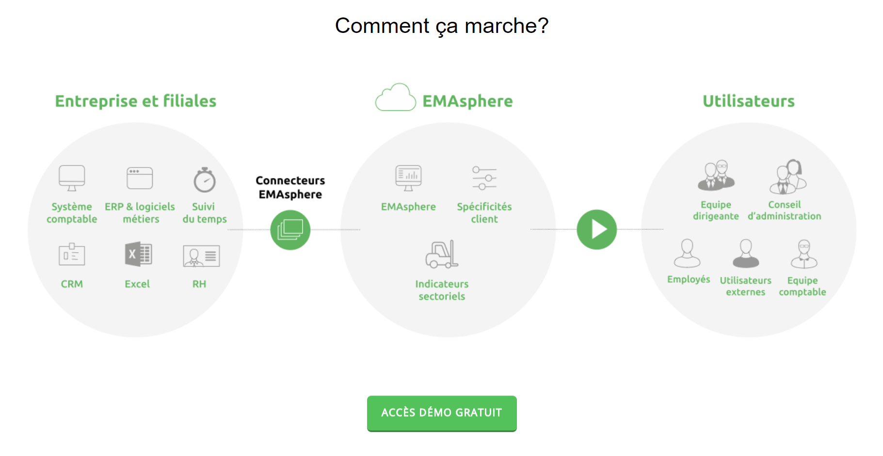 EMAsphere - EMAsphere how does it work?