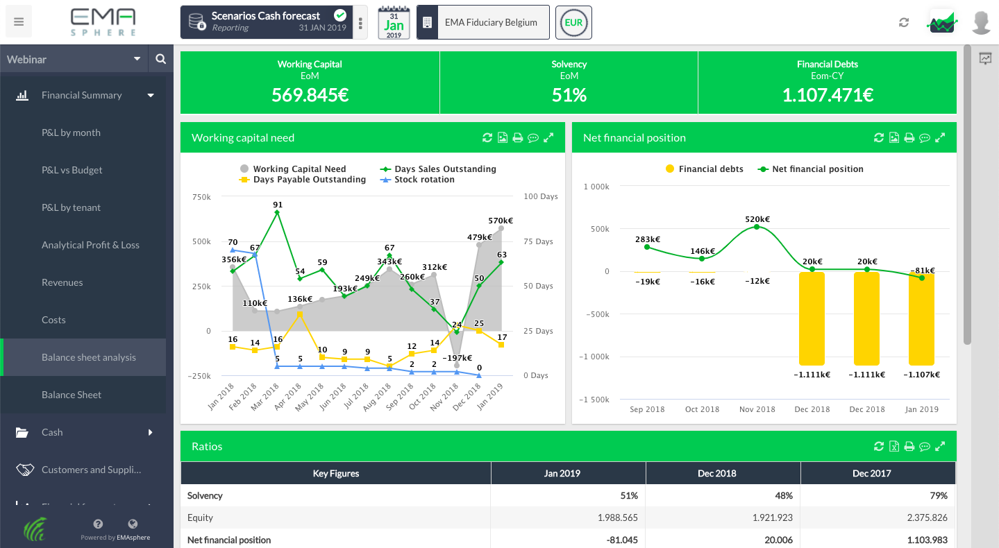 EMAsphere - Analysez vos performances financières