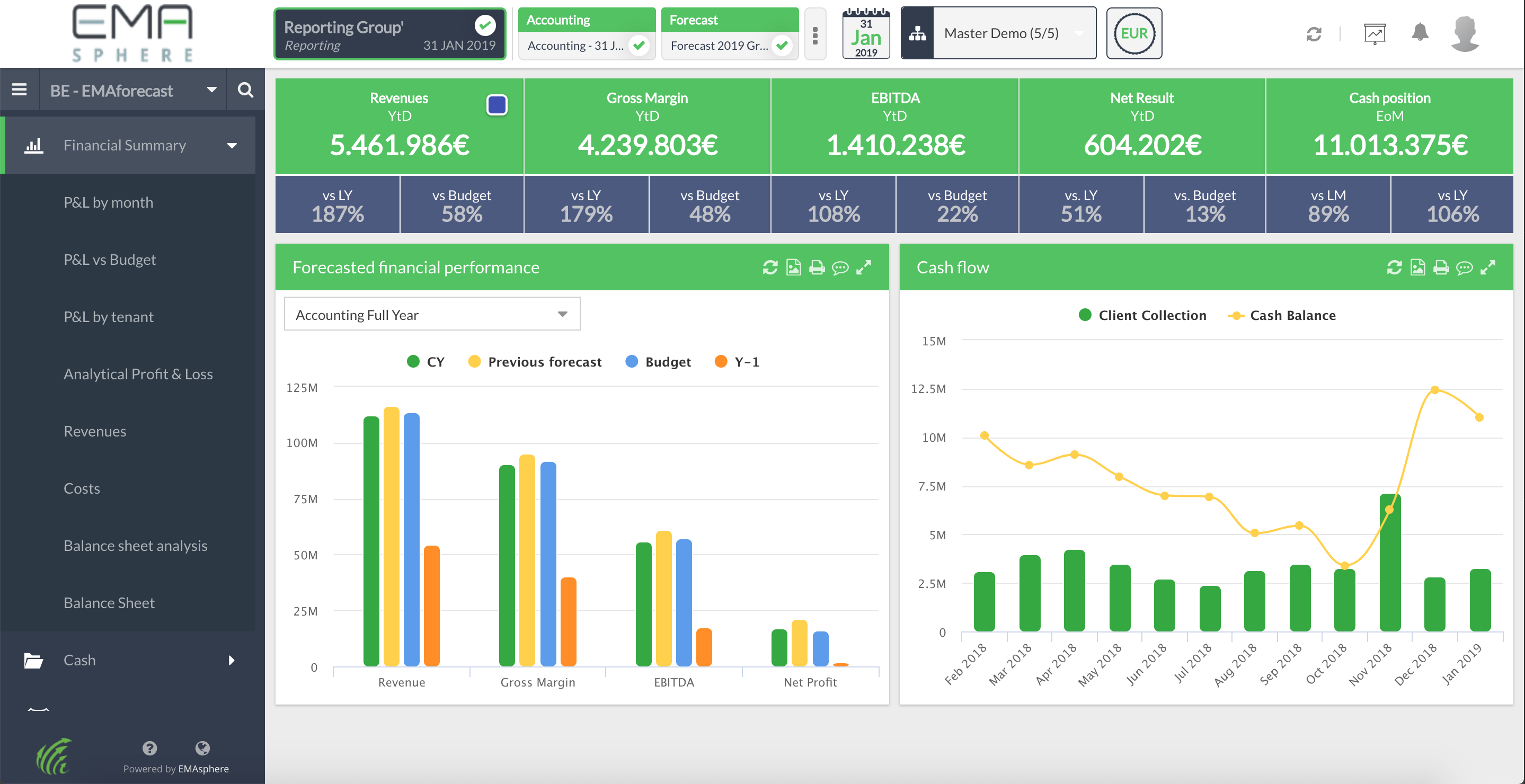 EMAsphere - Bénéficiez d'un catalogue de +50 KPIs, tableaux et graphiques prêts à l'emploi