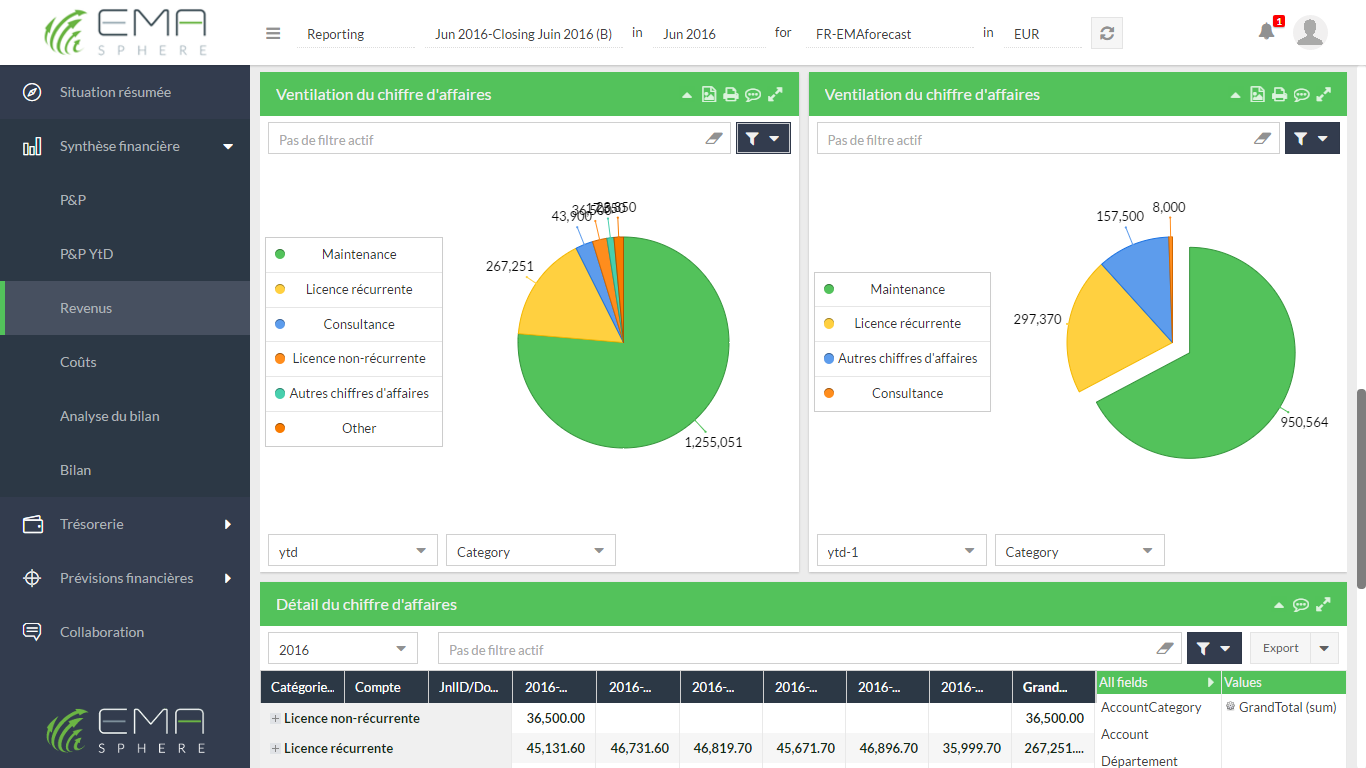 EMAsphere - comparison charts are used to compare income to the same period based on different criteria or at a different time on the same criteria.