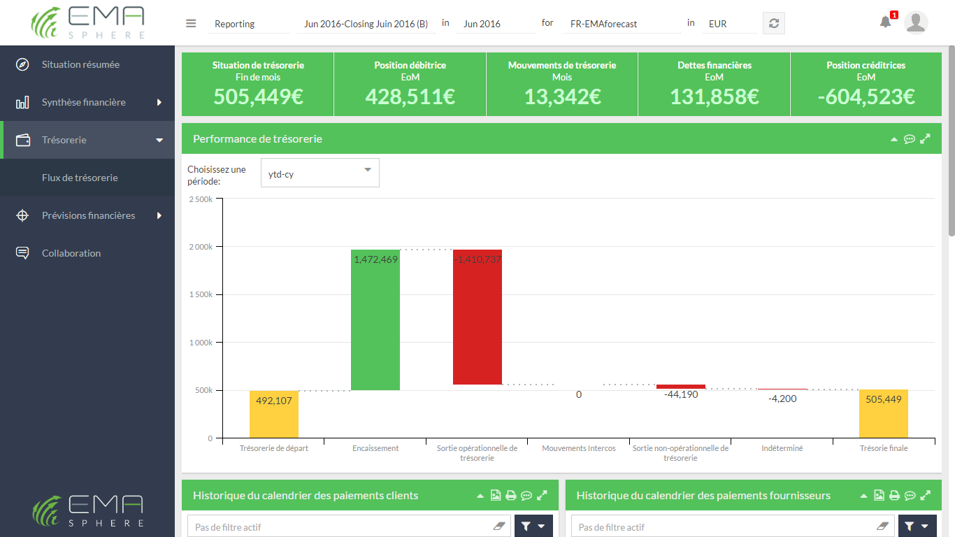 EMAsphere - The cash component allows a type of presentation "waterfall" of cash to illustrate the evolution of the cash between the beginning and the end of the period selected.