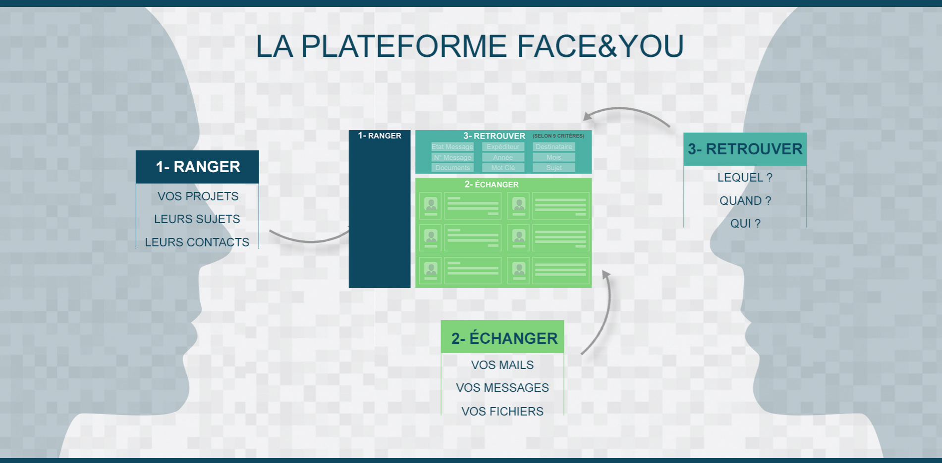 The platform Faceandyou The platform Faceandyou