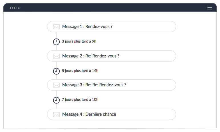 Datananas - Construisez vos scénarios d'emails de prospection et automatisez vos relances automatisées