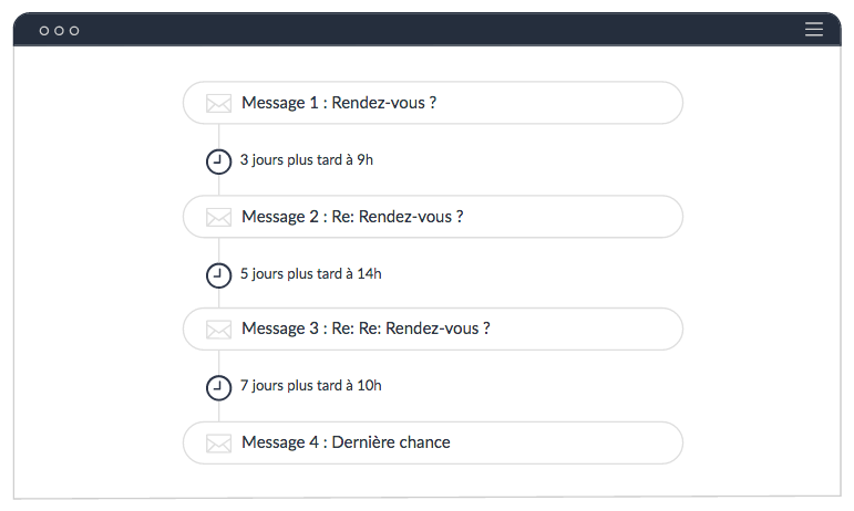 Datananas - Build your prospecting emails scenarios and automate your automated reminders