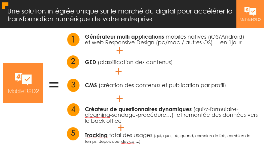 MobileR2D2 - MobileR2D2 A single integrated solution on the digital market