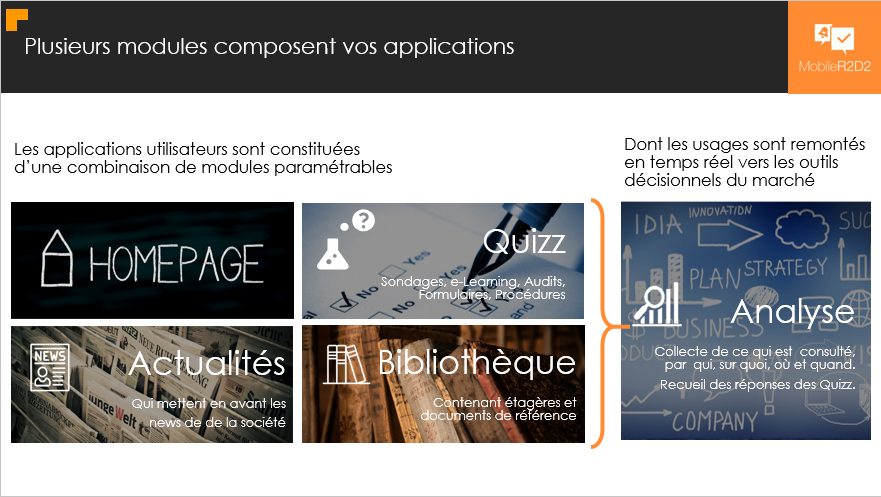 MobileR2D2 - Several modules make up your applications