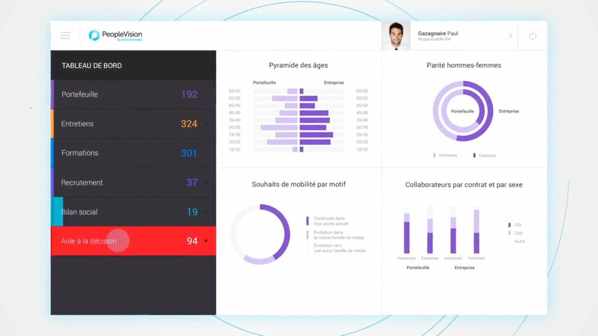 Cegid Talents - Cegid Talent Management: overall scoreboard