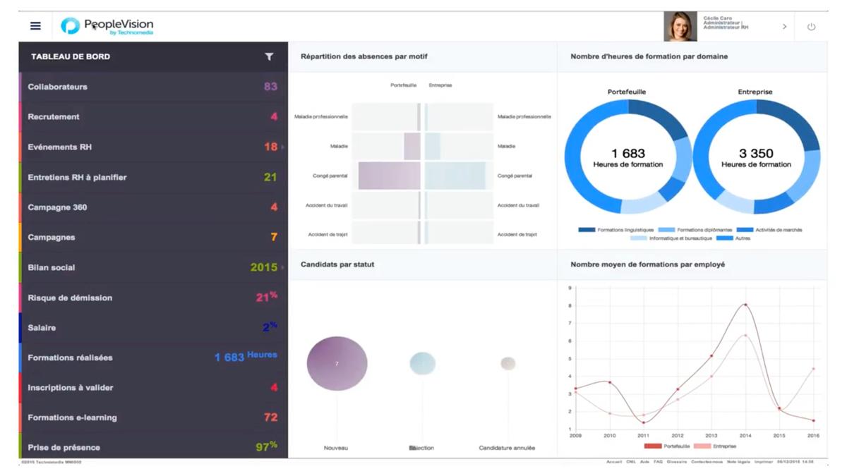 Cegid Talents - Cegid Talent Management Scoreboard