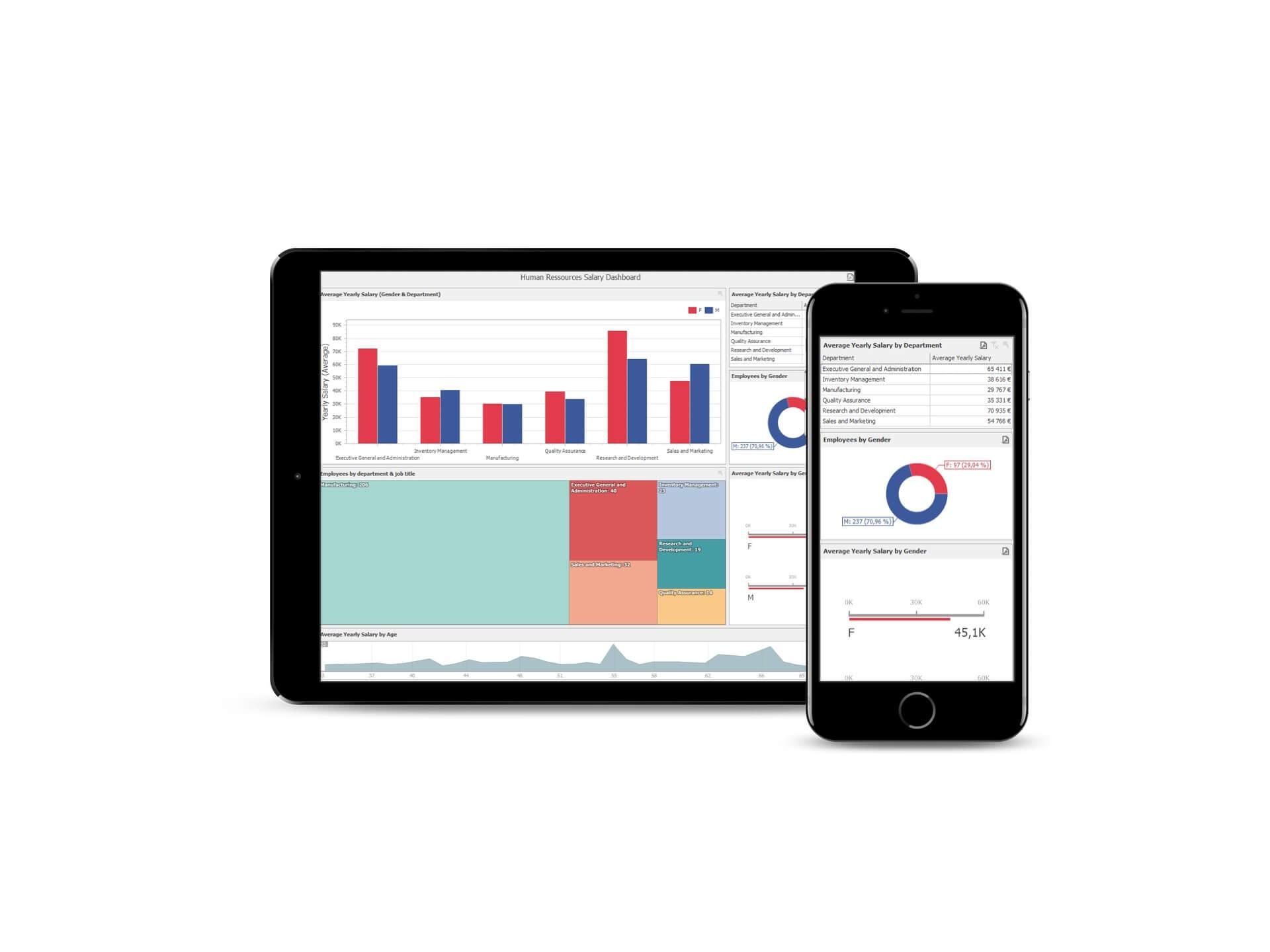 Reporting Ways - Recursos humanos