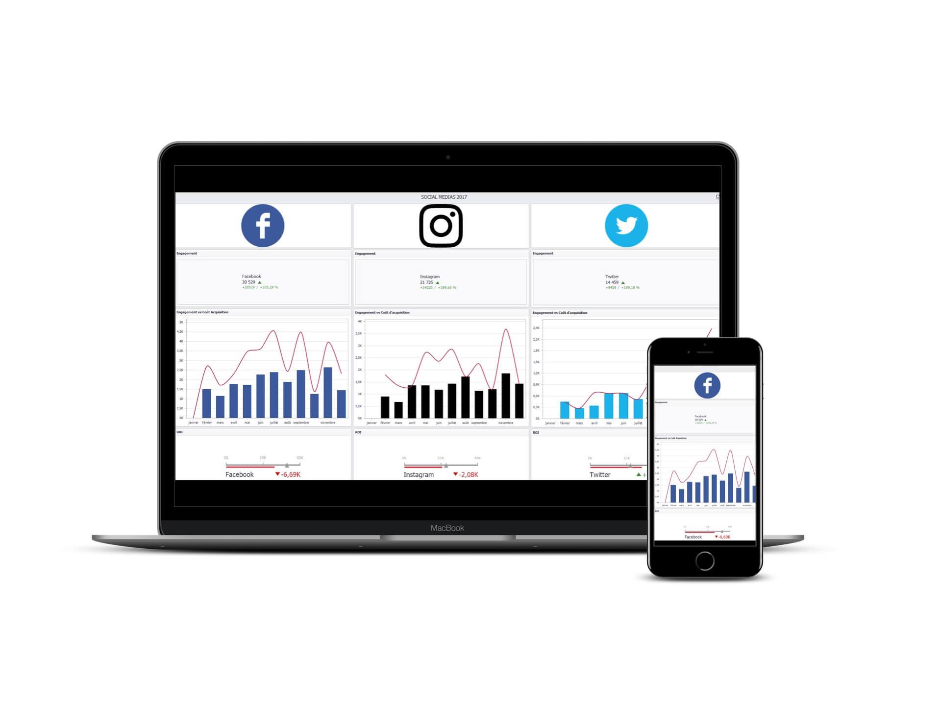 Reporting Ways - Finanzen