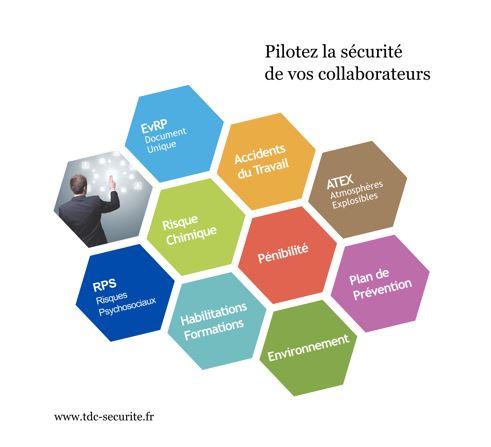 TDC Sécurité - TDC Security Risks a modular solution Professionals