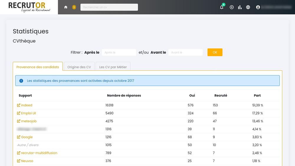 RecrutOr - RecrutOr, statistiques divers dont la provenance des candidatures