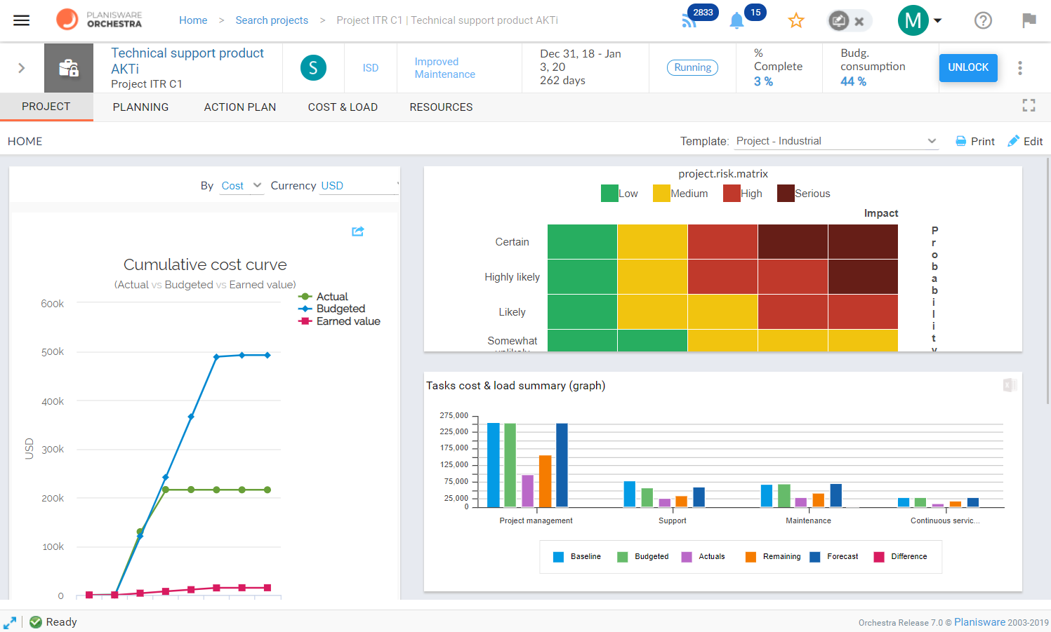 Planisware Orchestra - Planisware Orchestra : Diagramme de Gantt