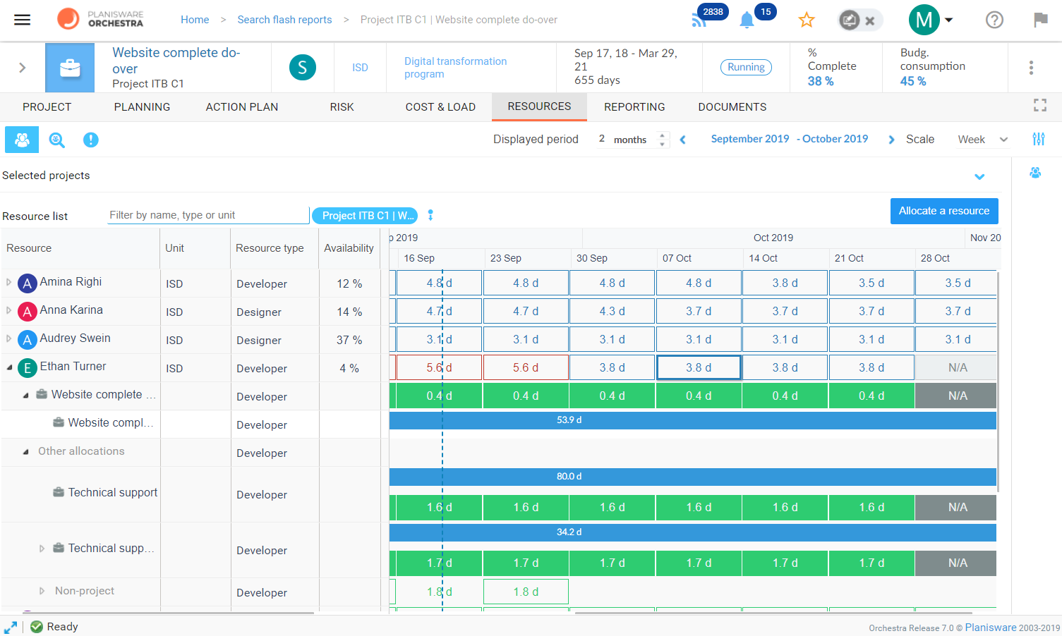 Planisware Orchestra - Planisware Orchestra : Ressources projet