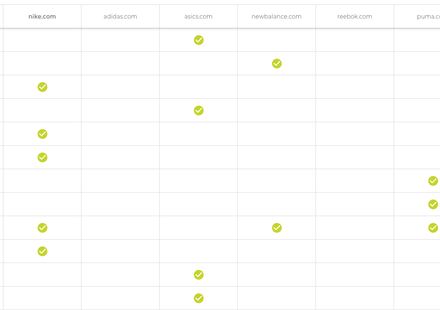 Publisher Discovery - Gap Analysis