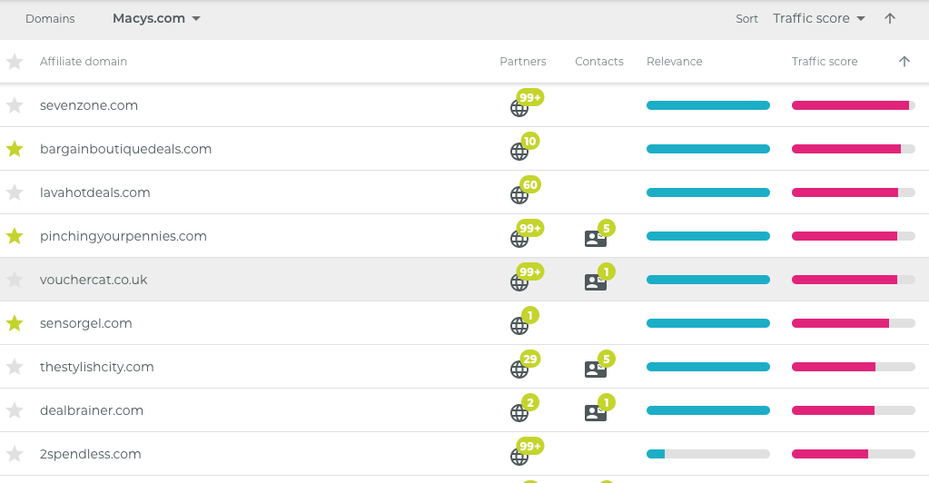 Publisher Discovery - Affiliates showing relevance and traffic scores