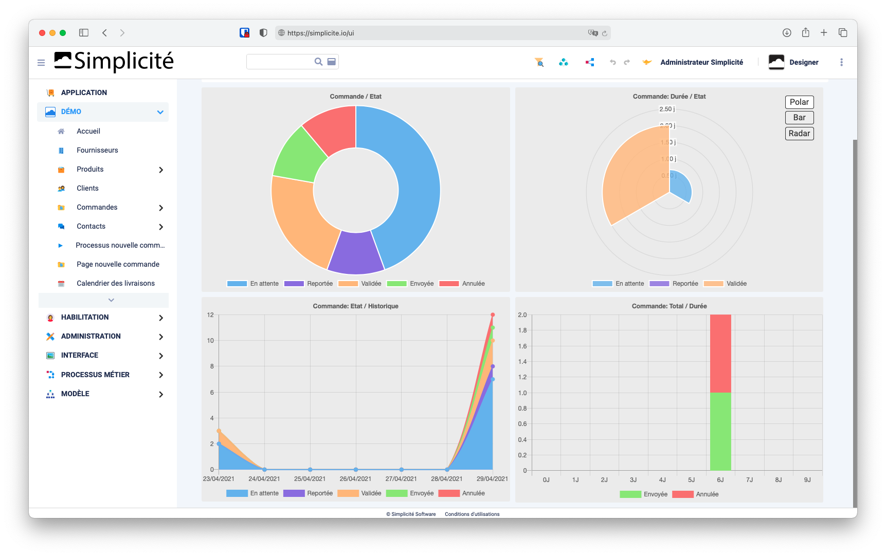 Simplicité Software - Affichage des métriques et données de votre application