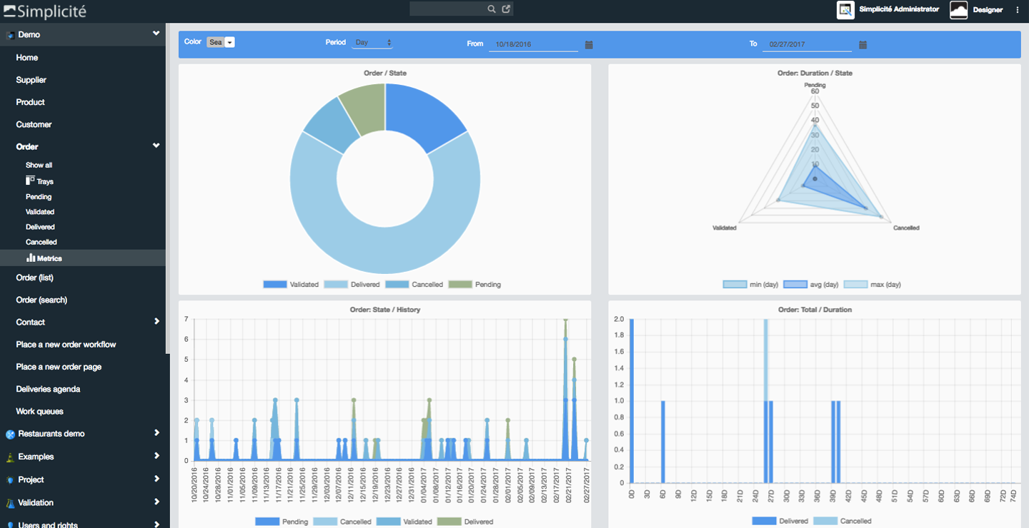 Simplicité Software - Display metrics and data in your application