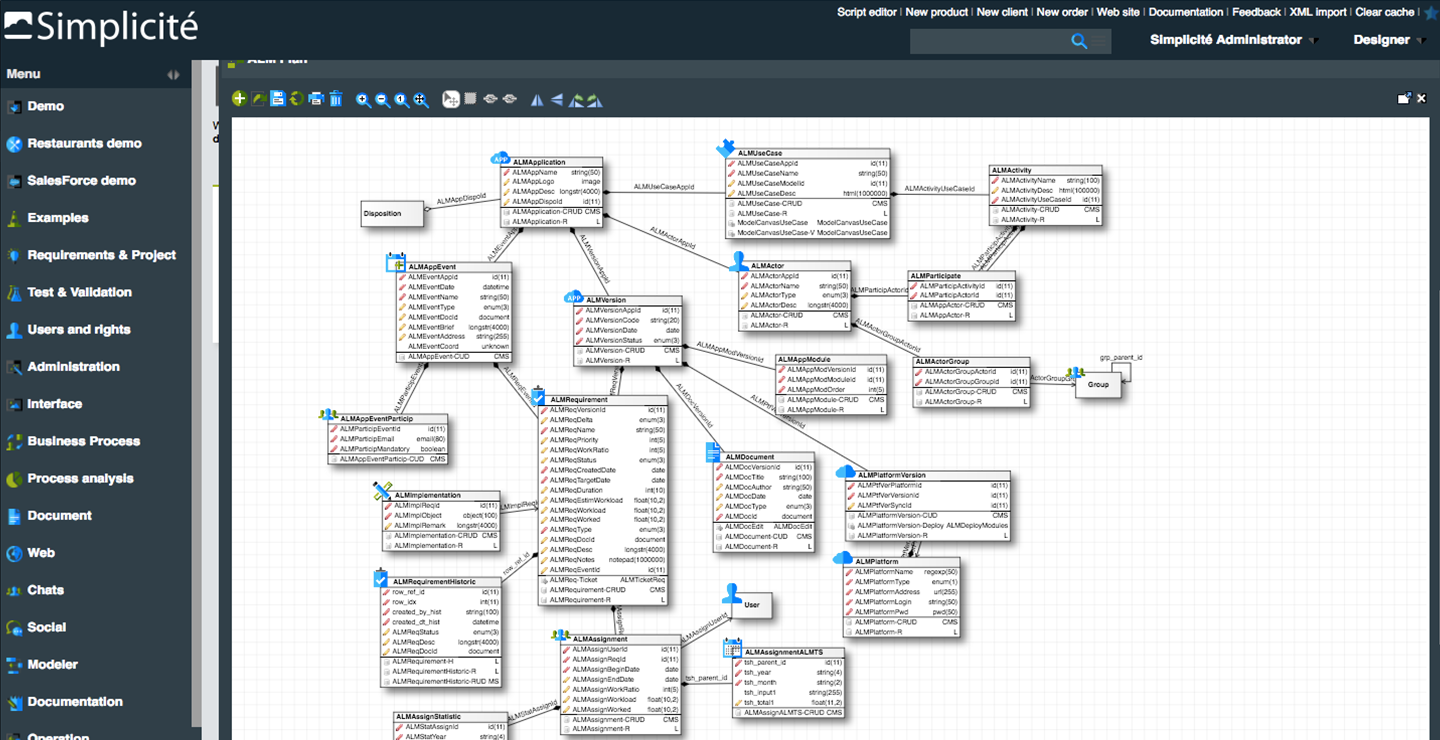 Simplicité Software - Modeler to create visuellemz