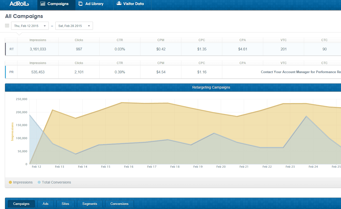 AdRoll - Interface AdRoll 1