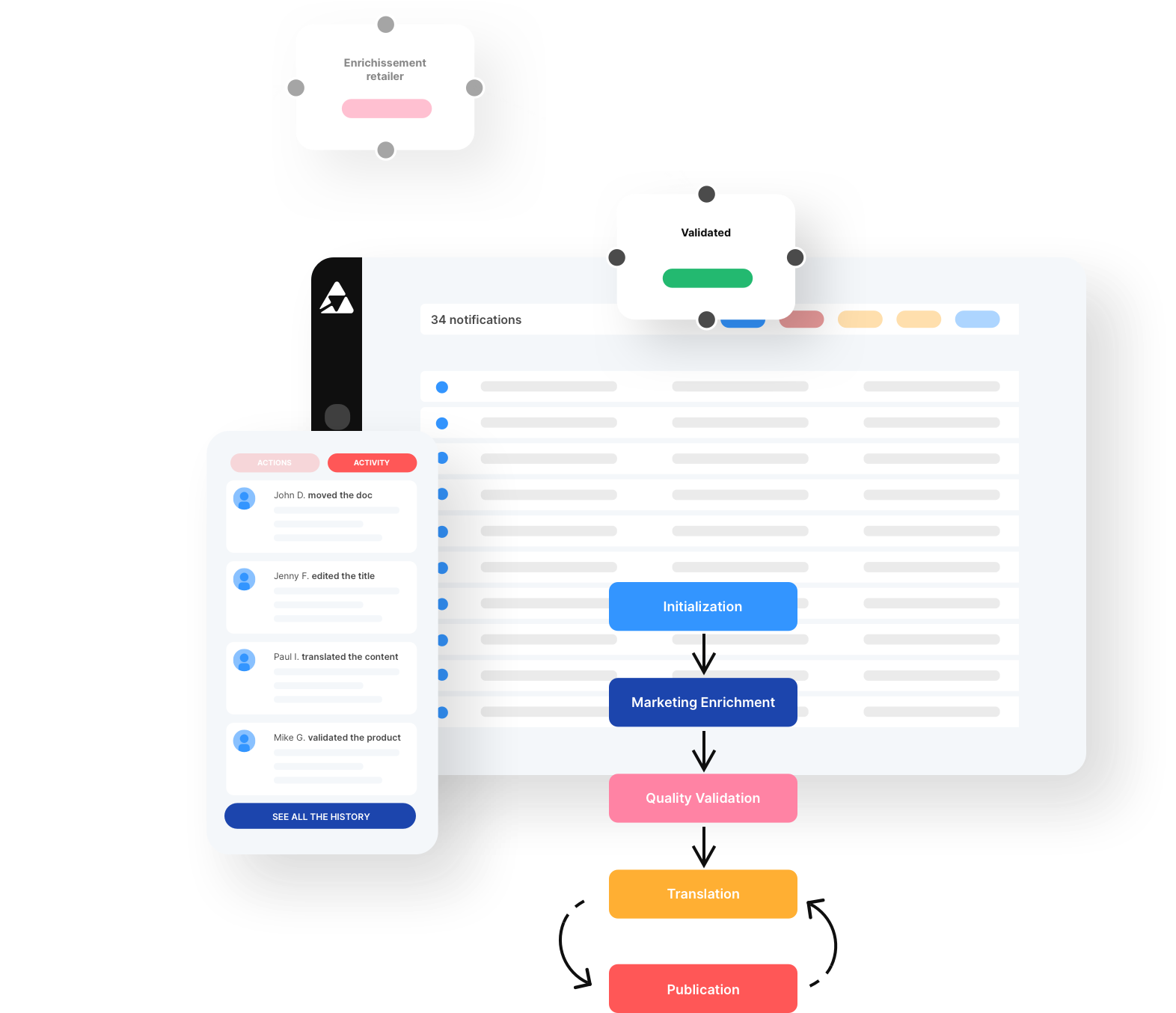 Quable PIM - Quable PIM - Workflow