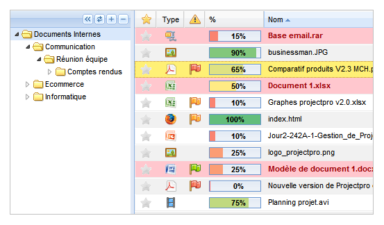 ProjectPro: Gantt, milestones, steps, conversations and posts ProjectPro: Gantt, milestones, steps, conversations and posts