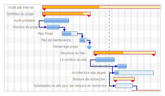 ProjectPro: On-site Training, Project report, online training (webinar) ProjectPro: On-site Training, Project report, online training (webinar)