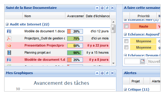 ProjectPro: Problem Management, Total Data reversibility, Dashboards ProjectPro: Problem Management, Total Data reversibility, Dashboards