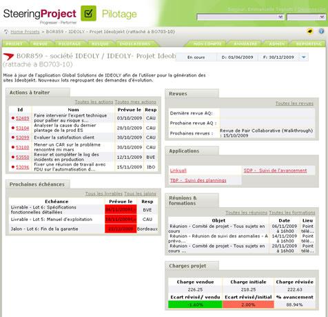 IdeoProject: Secure Sockets Layer (SSL), milestones, steps, Risk Mapping IdeoProject: Secure Sockets Layer (SSL), milestones, steps, Risk Mapping