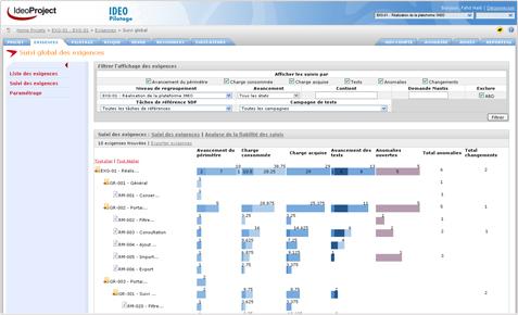 IdeoProject: Daily Backup, Project Portfolio (PPM), Monitoring Progress IdeoProject: Daily Backup, Project Portfolio (PPM), Monitoring Progress