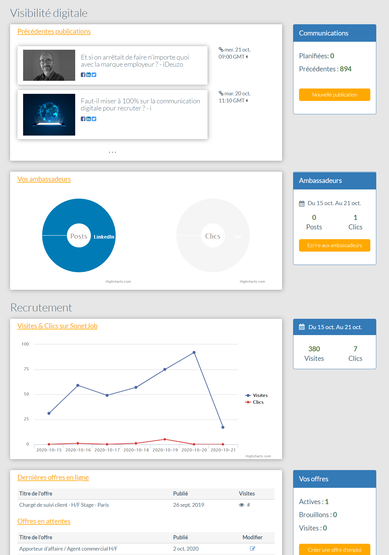 SonetSuite - Tableau de bord