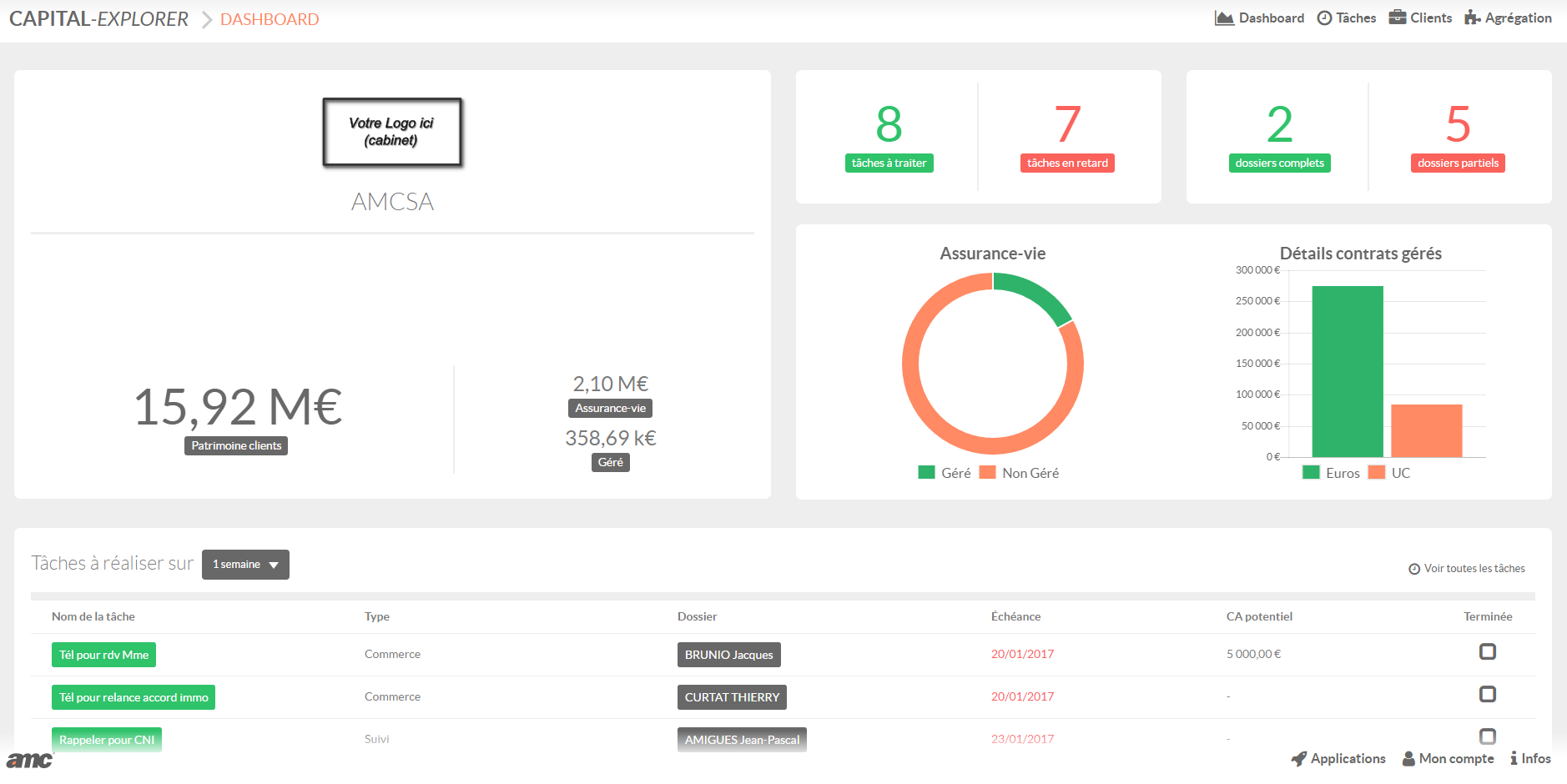 Capital Explorer - Dashboard