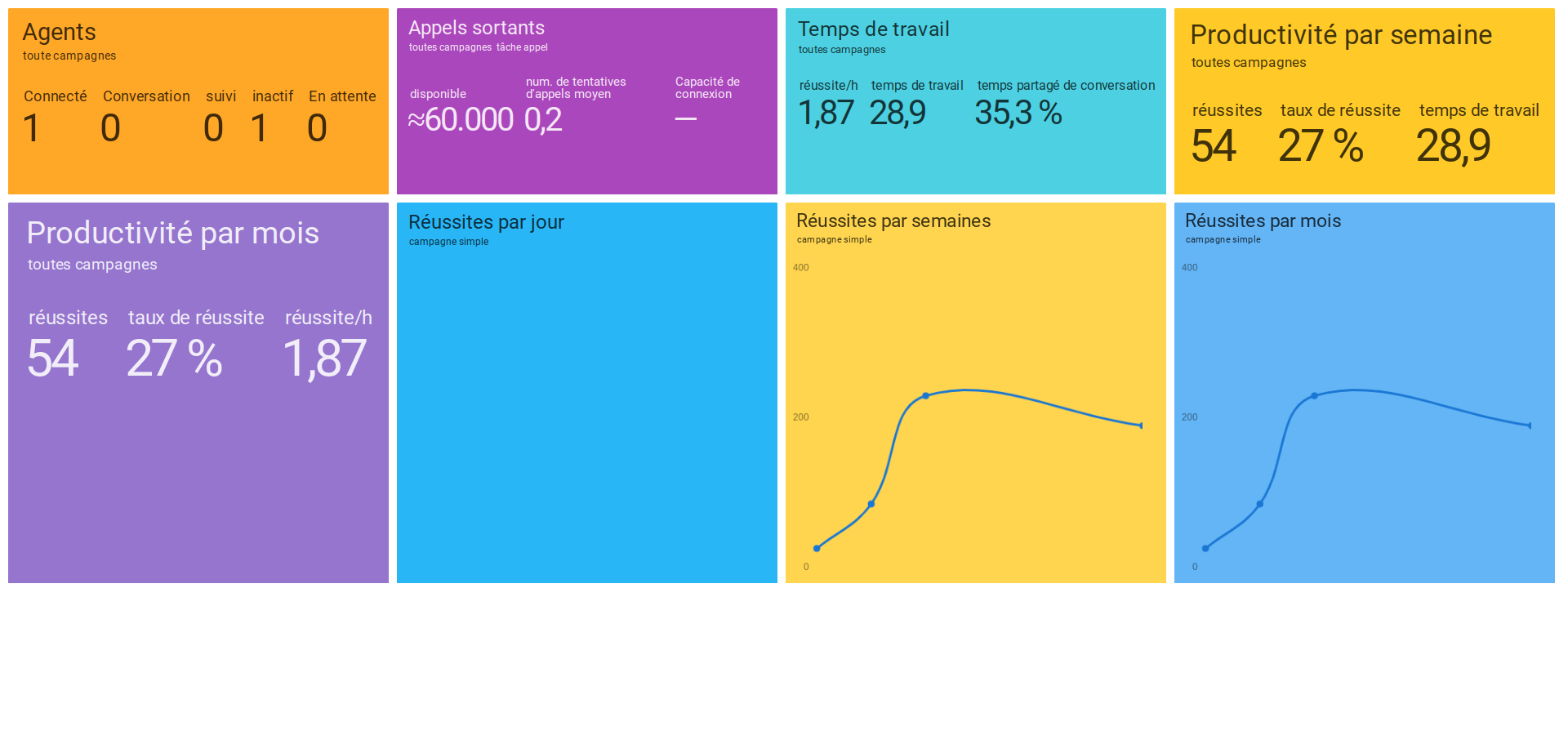 Dialfire - To keep you on top of things - the dashboard provides a real-time overview.