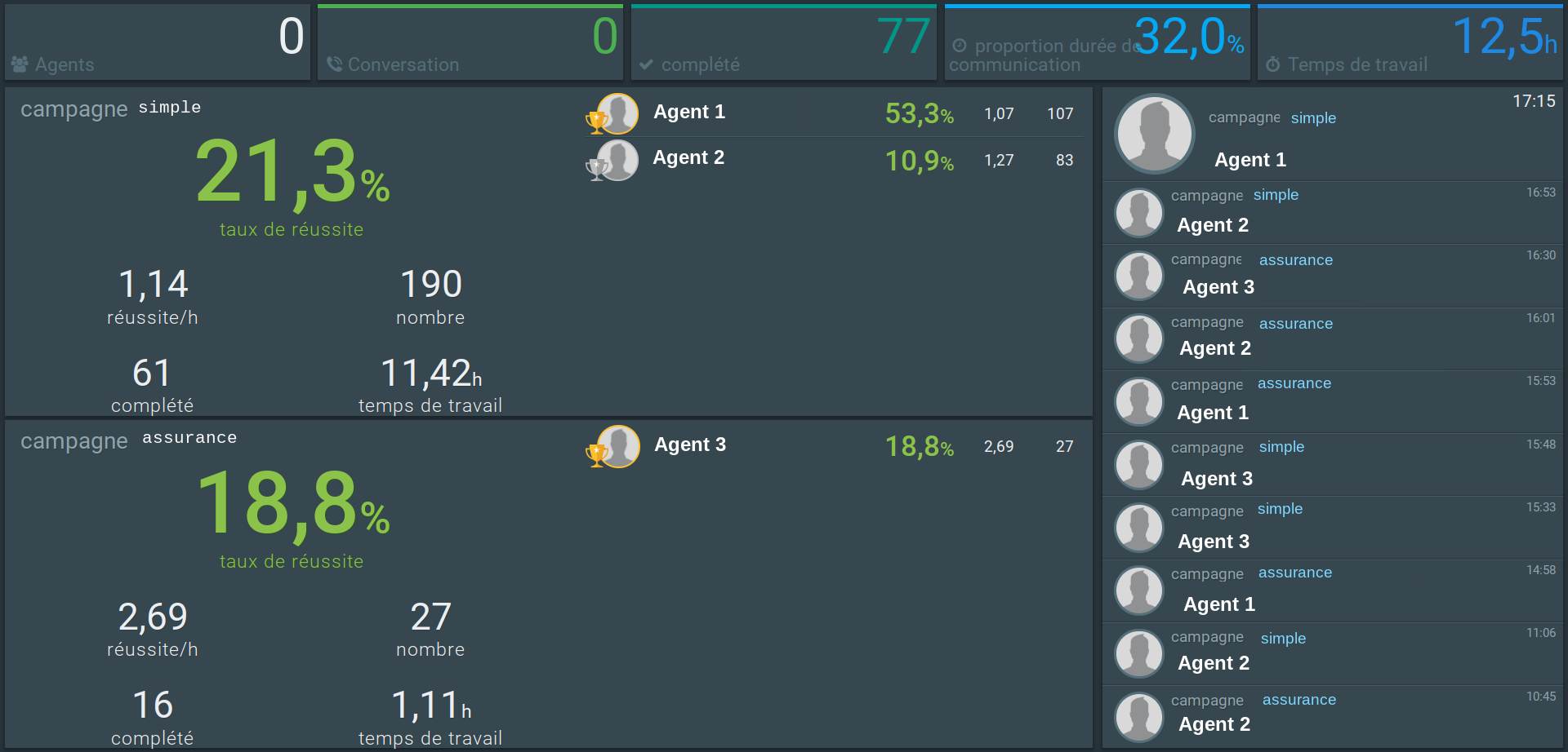 Dialfire - Pour une vue d'ensemble en temps réel de vos niveaux d'appel - même en dehors de Dialfire