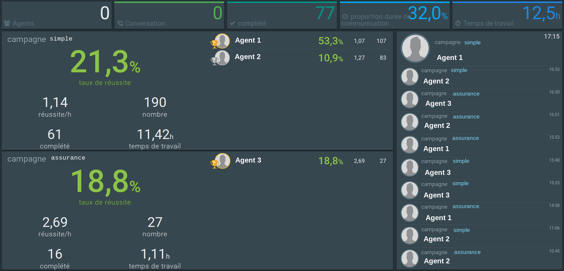 Pour une vue d'ensemble en temps réel de vos niveaux d'appel - même en dehors de Dialfire. (1).png Pour une vue d'ensemble en temps réel de vos niveaux d'appel - même en dehors de Dialfire. (1).png