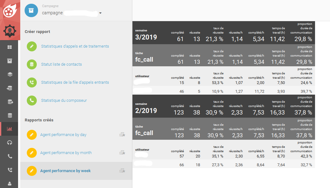 Dialfire - Customizable statistics - all results at a glance