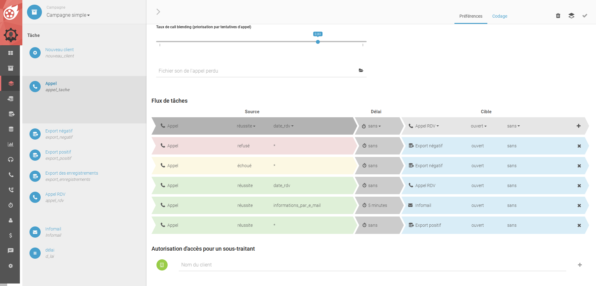 Dialfire - Automation via configurable task flow within the campaign
