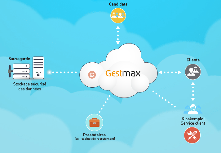 Gestmax - Software in modalità SaaS