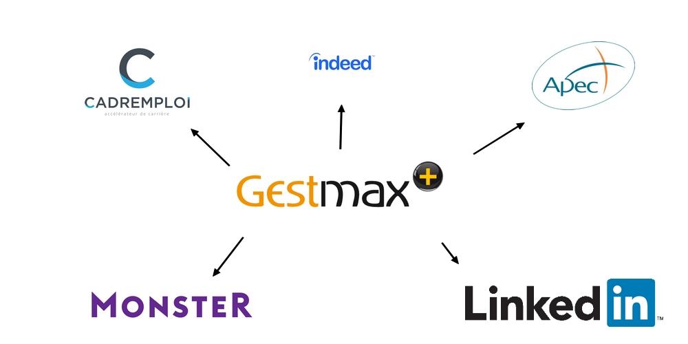Gestmax - ofertas de trabajo de multidifusión