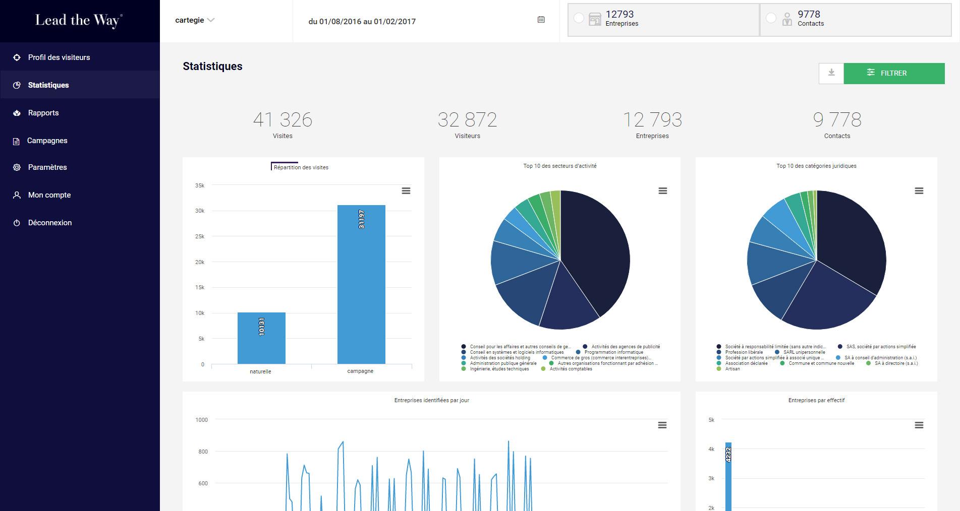 Lead the Way - Statistiques