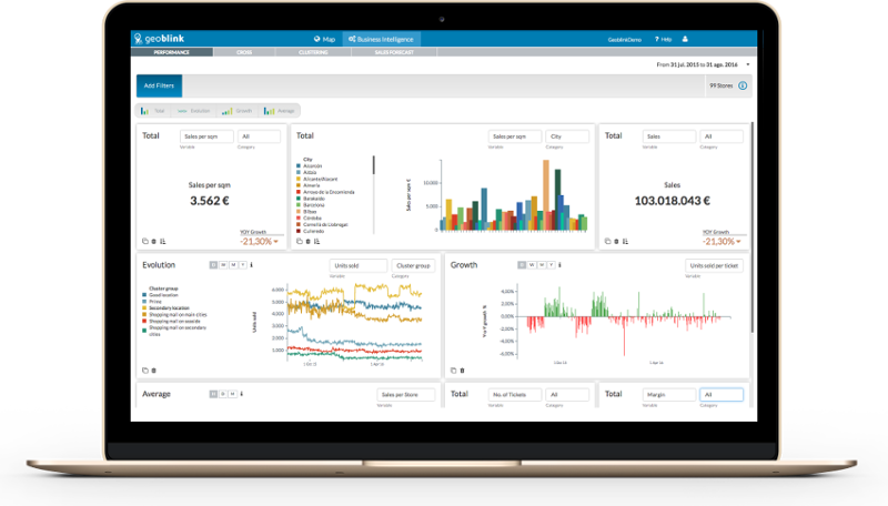 Geoblink - Access to a dashboard with all the internal data of your points of sale network