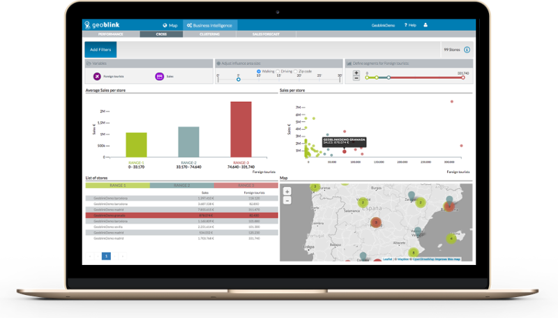 Geoblink - Cross internal and external data in order to identify the factors that impacts on your sales