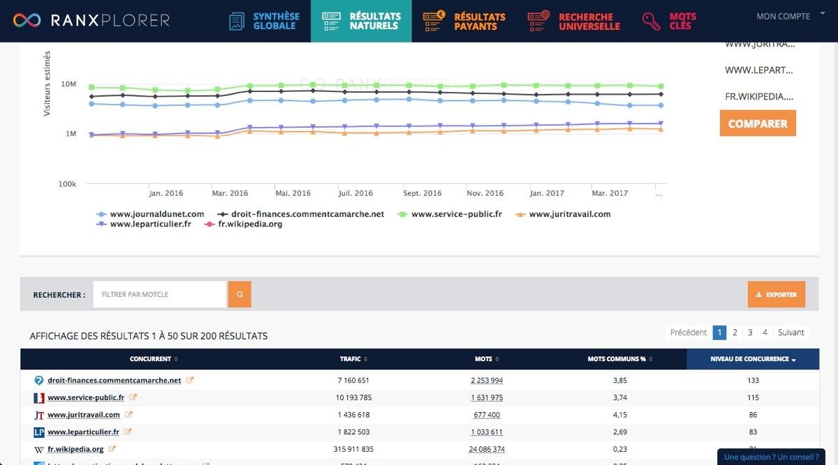 Ranxplorer - détection et suivi des concurrents