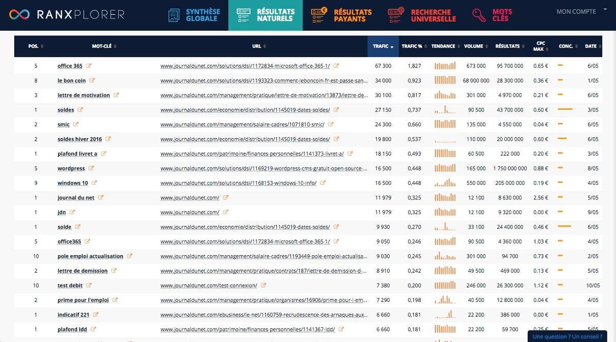 Ranxplorer - Suivi des positions sur chaque mot clé