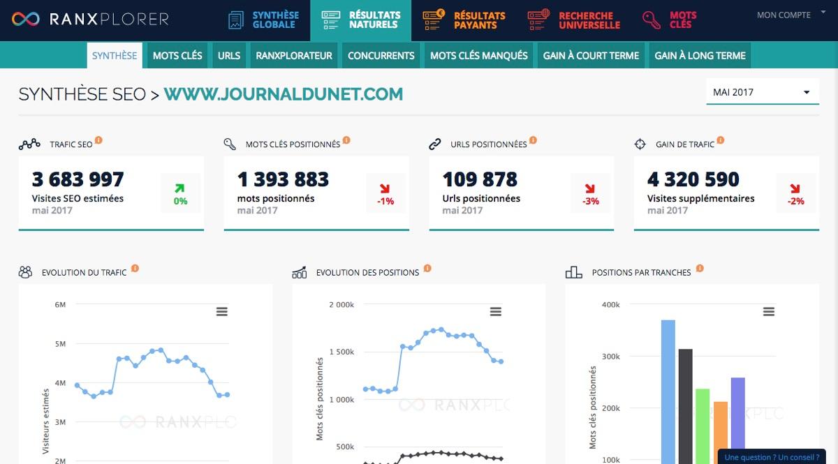 Ranxplorer - Ranxplorer : Tableau de bord de synthèse SEO