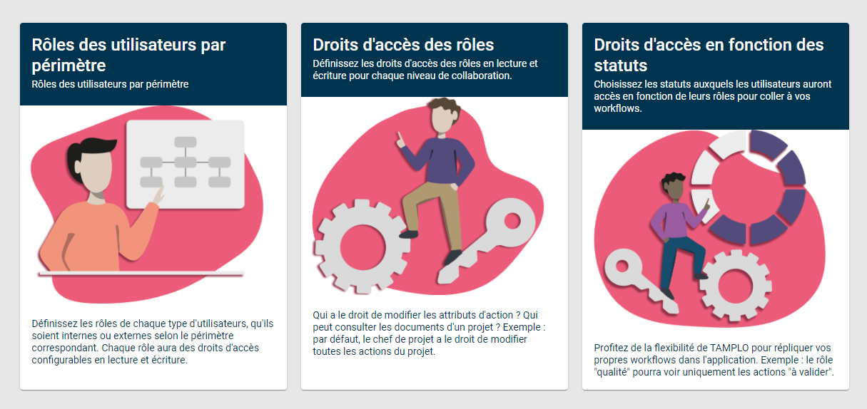 TAMPLO - TAMPLO : Gestion de l'équipe projet. Ajout des collaborateurs et définition des rôles