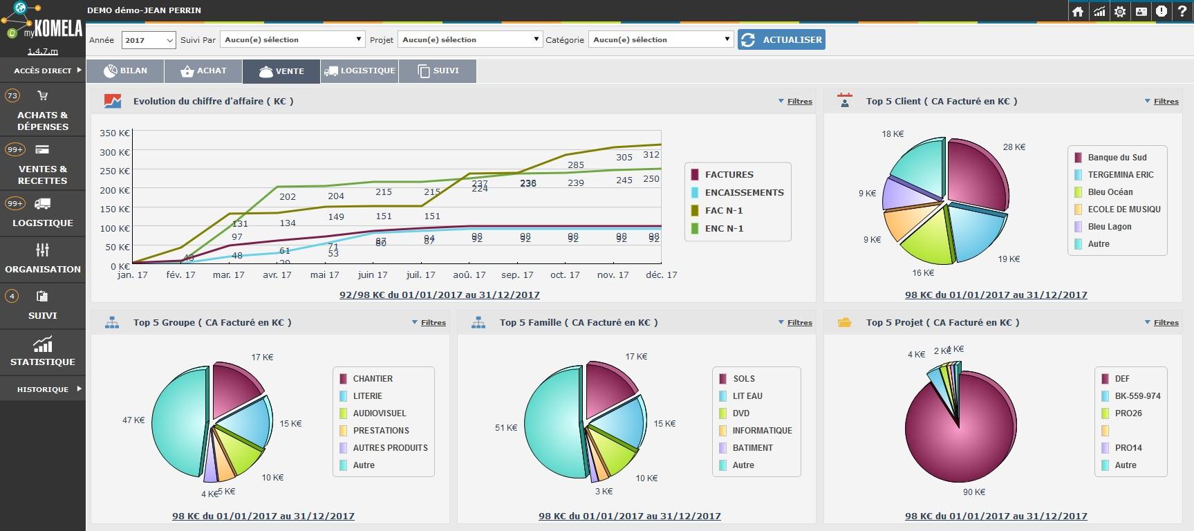 myKomela Cloud - Tableaux de bord synthétiques des Ventes (évolution mensuelle, TOP 5 clients, article, projet, etc.)