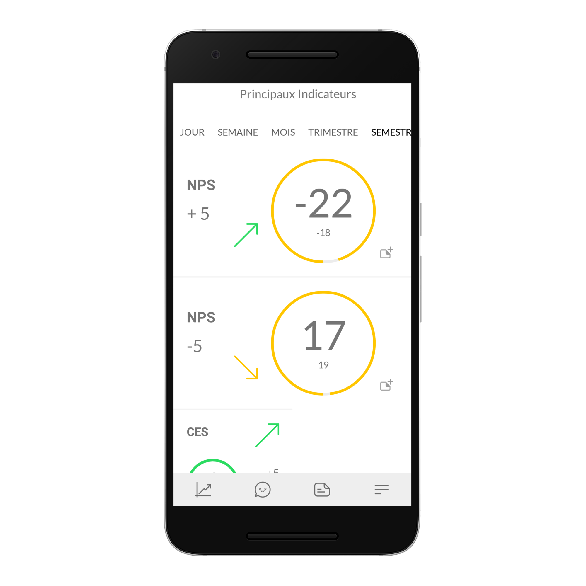 Cockpit de l'Expérience Client - Le suivi des performances du centre d'appels, des enquêtes de satisfaction