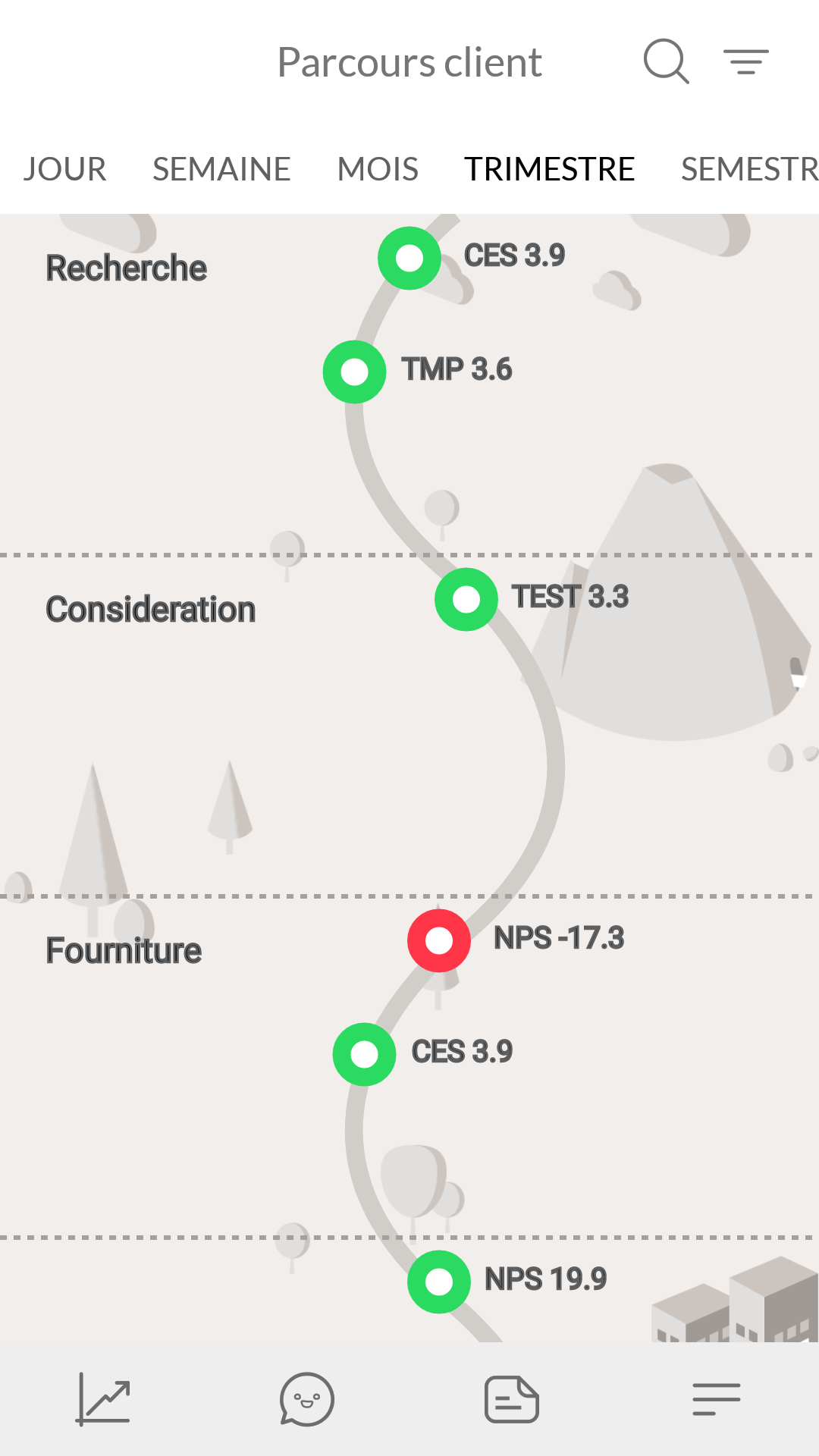 Cockpit de l'Expérience Client - Parcours clients sur mesure