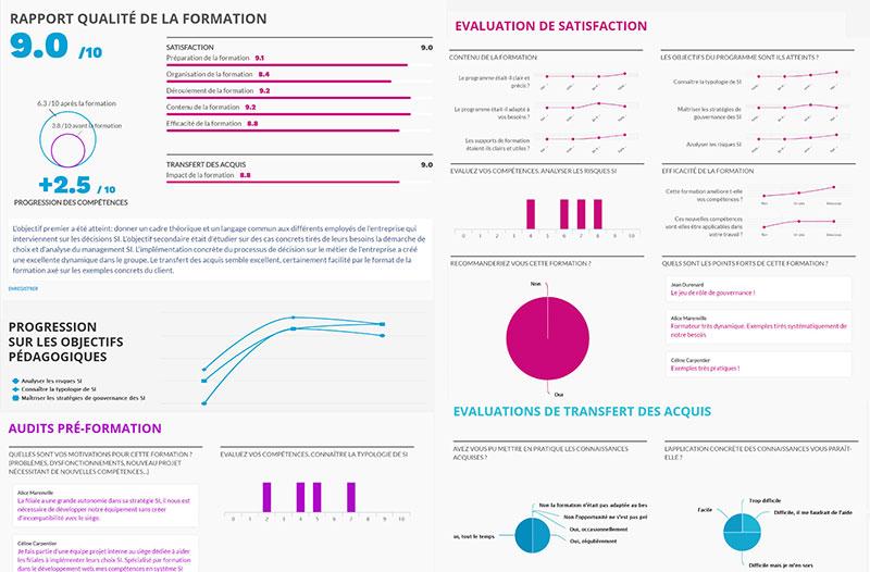 Digiforma - Infographie qualité générée automatiquement sur chaque session